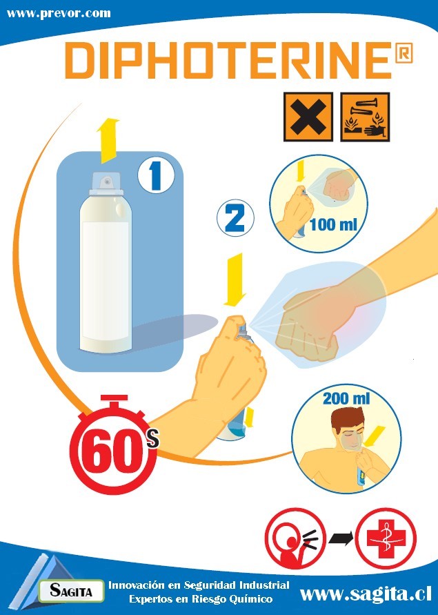 Instrucciones de uso y acción spray