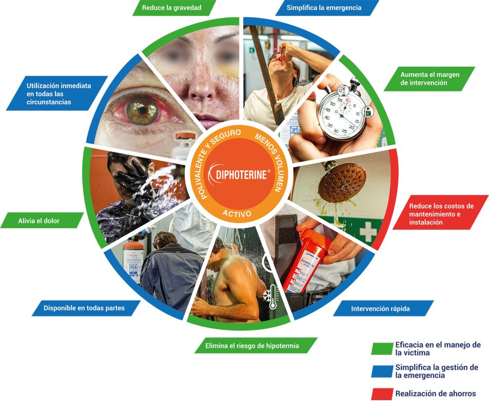 beneficios-diphoterine beneficios-diphoterine